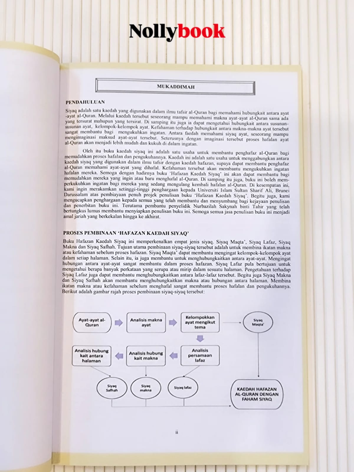 Kaedah Siyaq: Cara Mudah Menghafal Al-Qur'an & Mengukuhkannya (Siri 4)